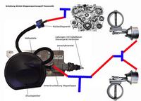 pneumatik_exup-klappe_mercedes_goeckel_1.jpg